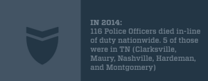 116 Police Officers died in-line of duty nationwide. 5 of those were in TN (Clarksville, Maury, Nashville, Hardeman, and Montgomery)